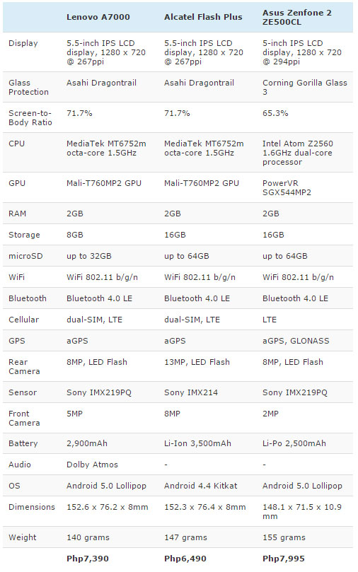 Alcatel-One-Touch-Flash-Plus-lenovo-A7000-zenfone-2