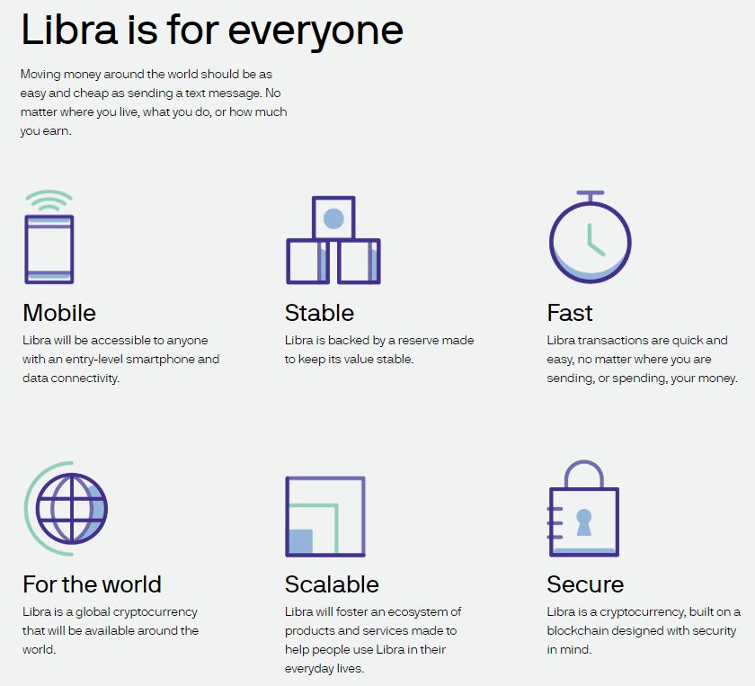 Libra networks